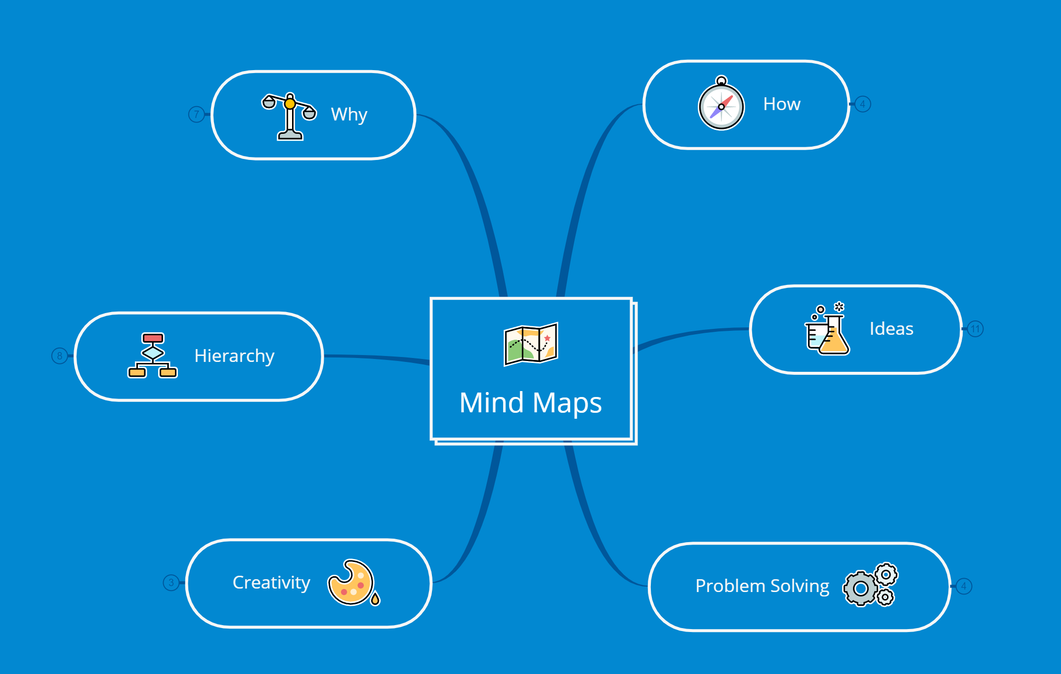 Mind Map